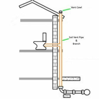 110mm External Soil Vent Pipe Kit - Black @ £58.07-1