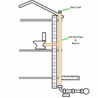 110mm External Soil Vent Pipe Kit - Grey @ 58.07