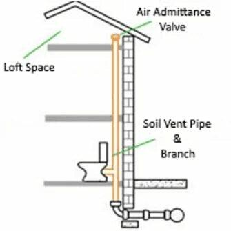 110mm Internal Soil Vent Pipe Kit - White @ 66.83