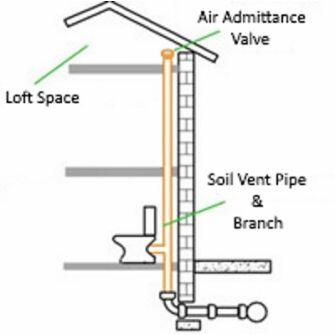 110mm Internal Soil Vent Pipe Kit - Grey @ 66.83